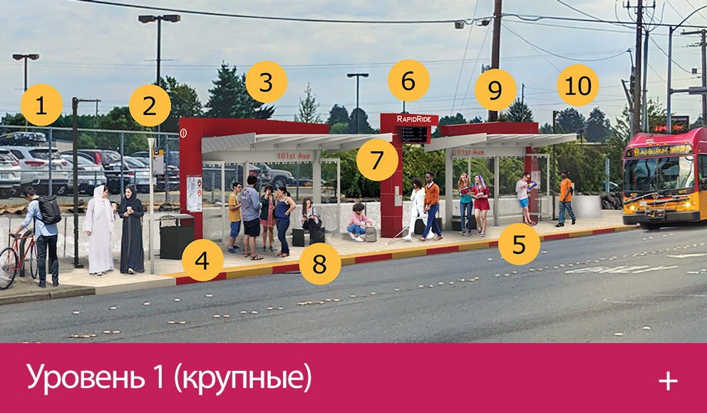 Уровень 1 (крупные): визуализация 
